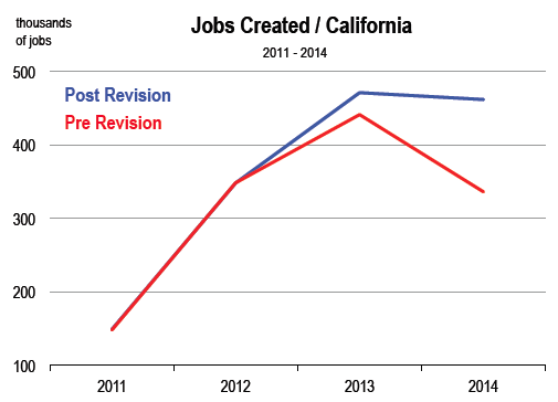 march-jobs-graph